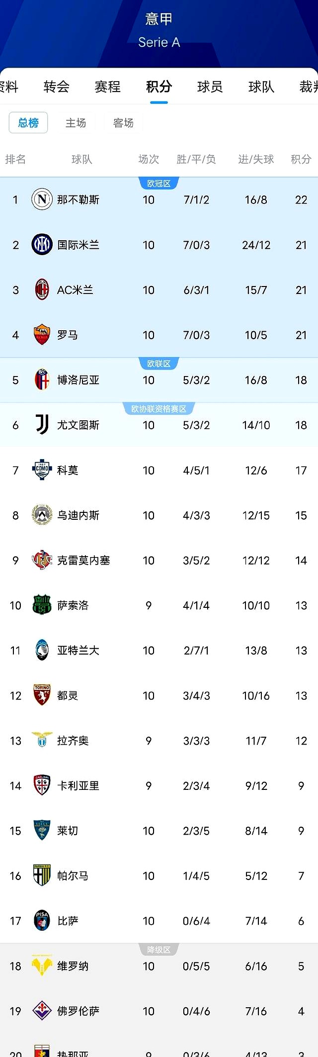 风云突变！AC米兰窗口期豪取连胜，NBA常规赛版图或变，管理层满意，年轻球员得到机会(24赛季ac米兰第四球衣)