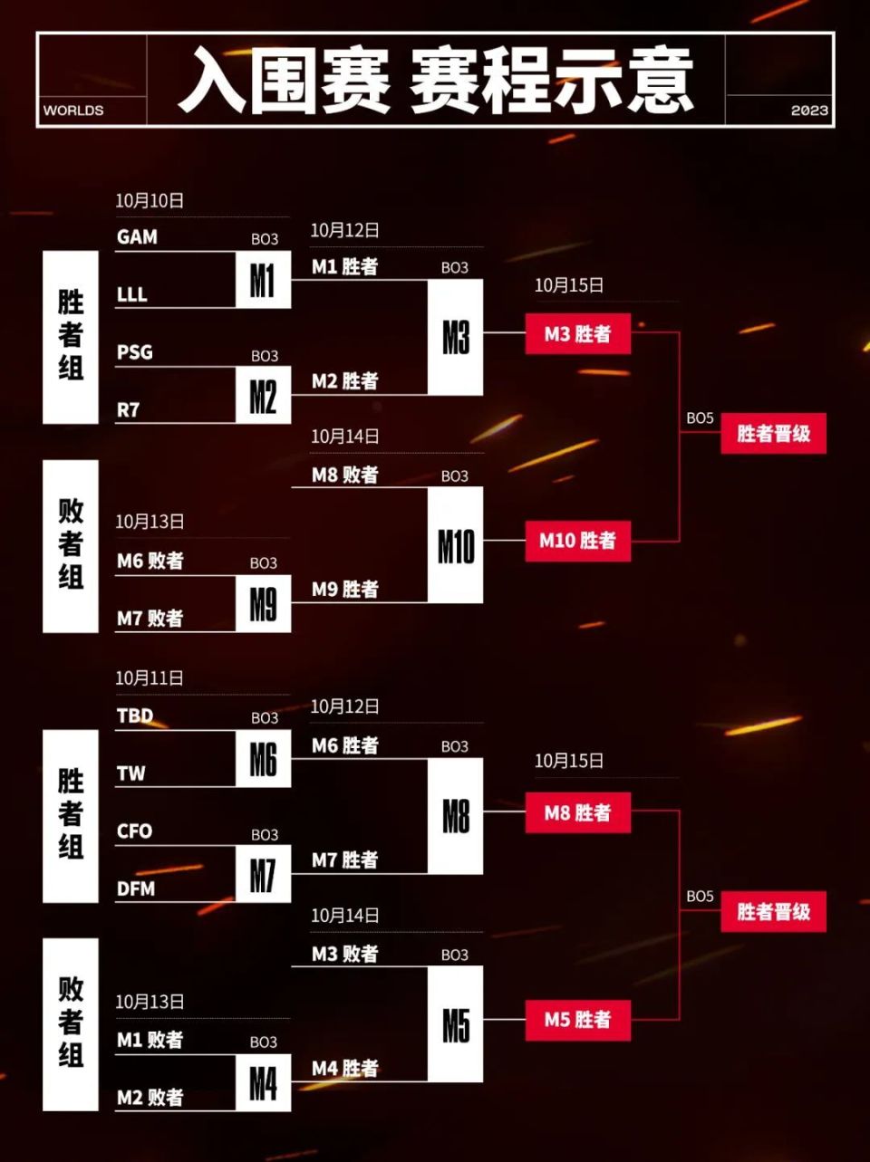 包含意大利杯赛程吃紧，新疆广汇国际比赛日遗憾出局，气氛紧张，赛程密集仍需轮换的词条
